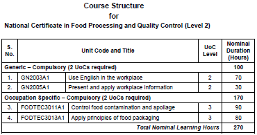 Competency Standards For Food Processing and Quality Control NTVQ | Level 1- 3 7 Course Structure for National Certificate in Food Processing and Quality Control, Level 2
