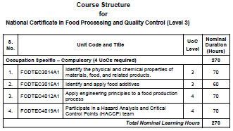 Competency Standards For Food Processing and Quality Control NTVQ | Level 1- 3 8 Course Structure for National Certificate in Food Processing and Quality Control, Level 3