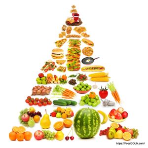 Food Pyramide 10 Food Pyramide (10)