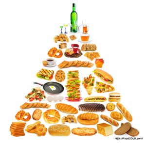 Food Pyramide 12 Food Pyramide (12)