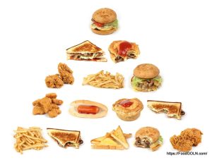 Food Pyramide 2 Food Pyramide (2)