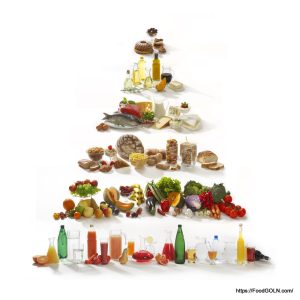 Food Pyramide 5 Food Pyramide (5)